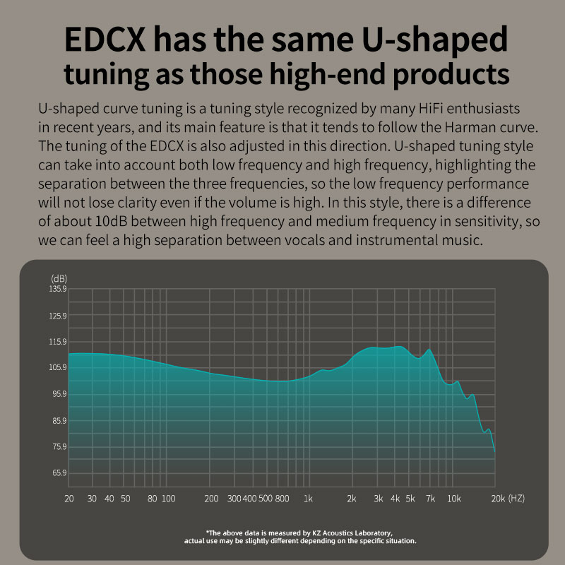 KZ EDCX หูฟังชนิดใส่ในหูหูฟังเ - In Ear Monitors For Singers บทวิจารณ์และราคา